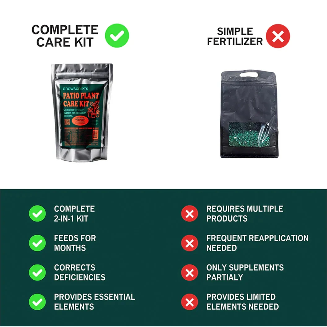 Growscripts House & Patio Plant Care Kit 7 Growscripts House & Patio Plant Care Kit